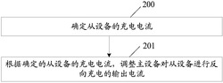 一种实现反向充电的方法及装置