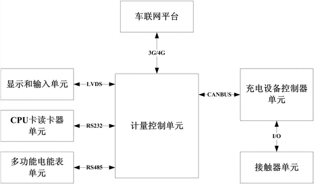 一种直流充电桩