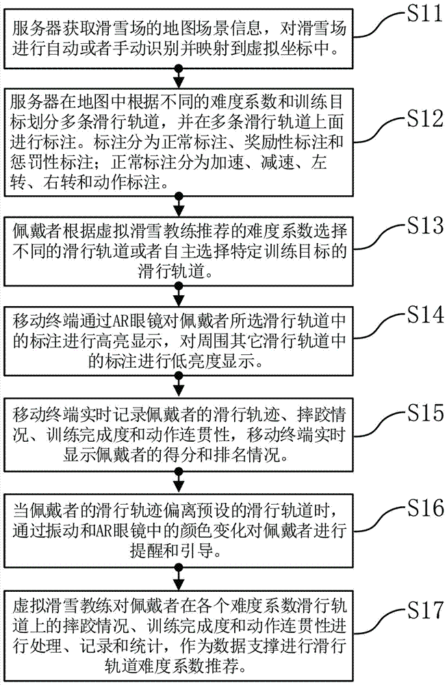 基于AR的滑雪场虚拟轨迹引导和训练控制方法