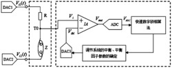 一种基于生物阻抗的腕带式脉搏波检测系统及其检测方法