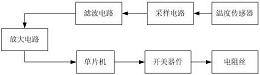 用于生物质颗粒机中具有滤波电路的加热电路