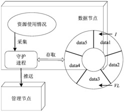 一种面向云计算监控系统的冗余数据过滤方法