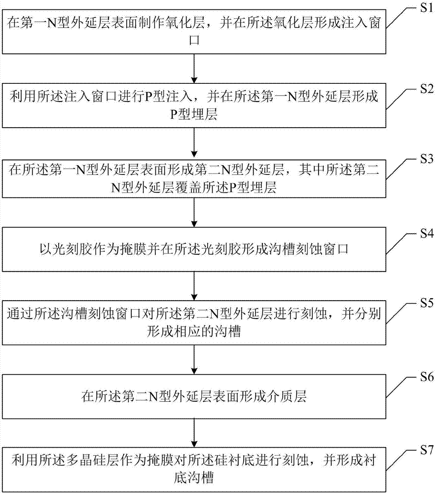 一种沟槽型功率器件及其制作方法
