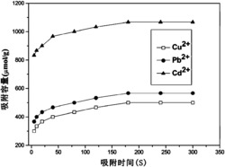 一种双壳层空心结构的四氧化三铁磁性重金属离子吸附剂及其制备方法