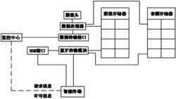 一种市政现场监控调用系统