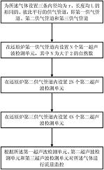 还原炉流量监控方法