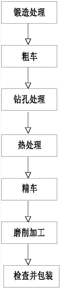 一种发动机曲轴的加工工艺