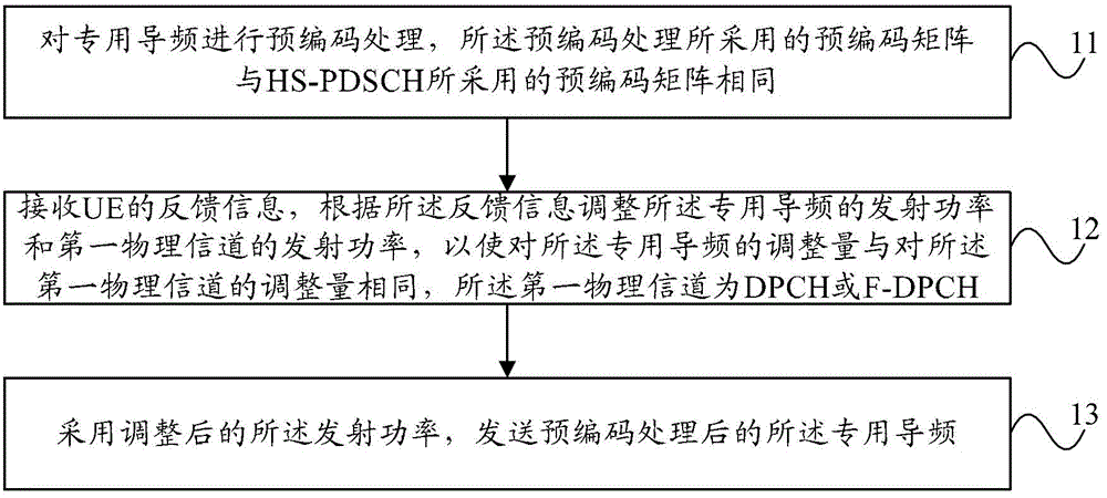 专用导频的功控方法和设备