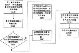 支持多种计算机的测试映像的管理系统及其方法