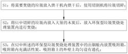 一种环保型垃圾焚烧处理工艺