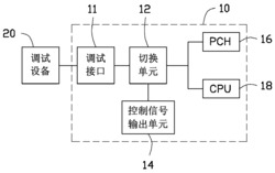 主板调试电路