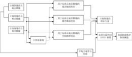 一种立体图像视觉舒适度评价方法