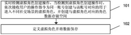 社交网络同一账号的多角色实现方法、切换方法及系统