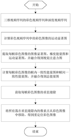 一种三维视频重定位方法