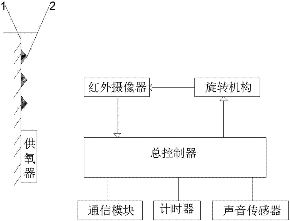 一种矿井内应急供氧系统及方法