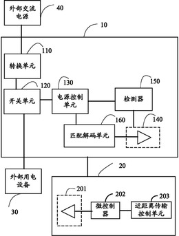 电源控制装置及控制方法