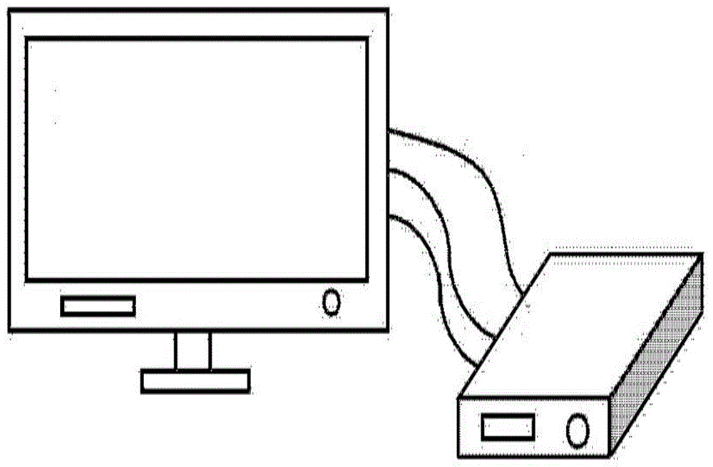 扩展型数字视频变换盒