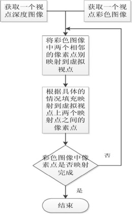 一种虚拟视点中像素点的获取方法