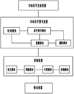 基于目标搜寻的智能输液架定位系统及其移动控制方法
