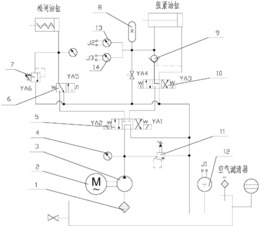 矿用隔爆型无极绳绞车电控液压泵站