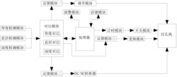 一种打孔机的故障分析修复报警系统