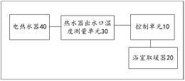 浴室取暖器控制系统