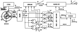 基于FPGA的旋转变压器线性变换方法及变换器