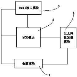 一种嵌入式WEB服务器用网络模块