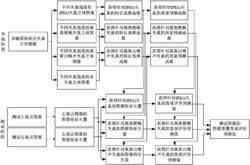 一种基于特征选择的无参考多失真立体图像质量评价方法