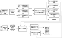 一种无参考立体图像质量评价方法