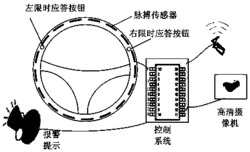 基于视频和传感结合的疲劳驾驶检测装置