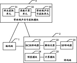 基于脏纸编码DPC的译码方法和译码装置