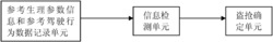 驻车/行车安全信息检测系统