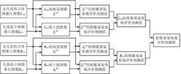 一种基于图像分解的立体图像质量客观评价方法