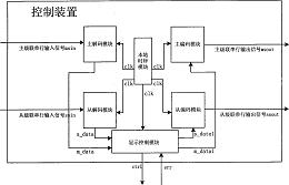 一种控制装置、故障自动报告的系统及方法