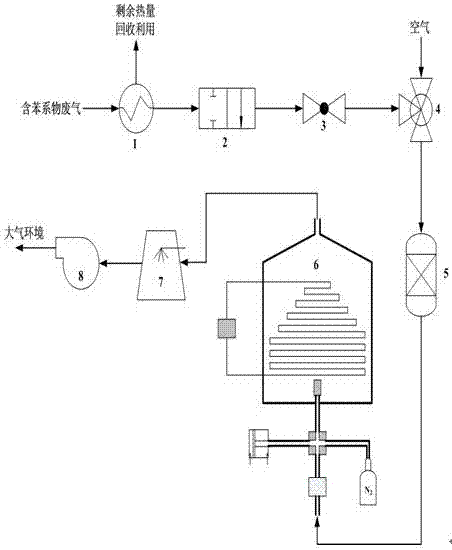 一种去除石化工业废气中苯系物的处理方法