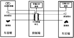 一种汽车前后间距指示仪