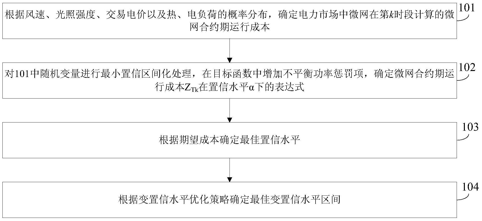 一种微网能量控制方法