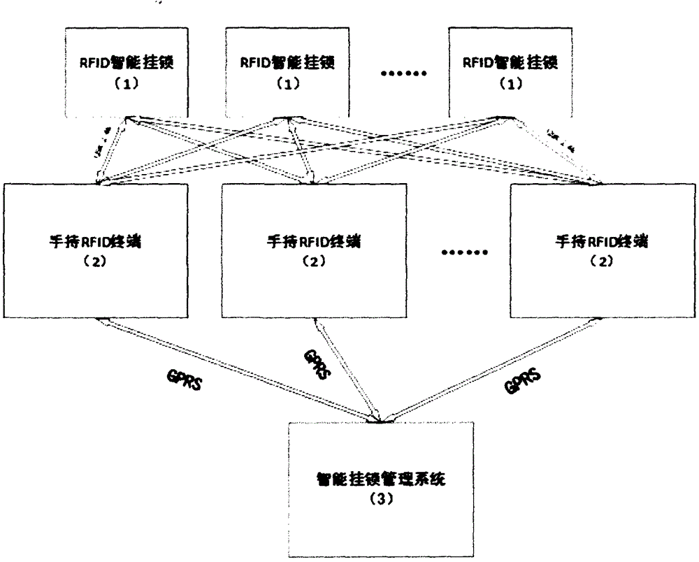 一种基于RFID...