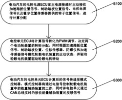 一种电动汽车单控制器耦合驱动装置及其工作方法