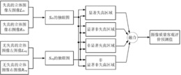 一种基于区域重要性分类的立体图像质量客观评价方法