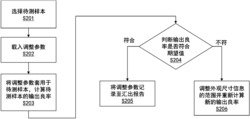 分析尺寸链的处理方法及其系统