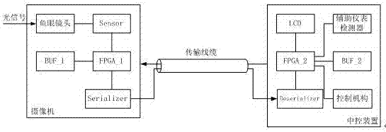 一种智能型驾驶员视线增强设备