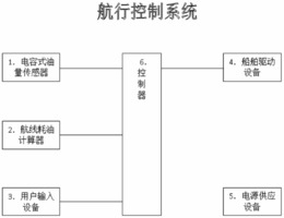 一种船舶行驶方法