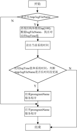 一种具有多种协议转换功能的路由器