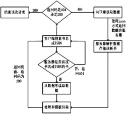 基于Android的图书交换系统设计方法