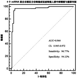 一种用于诊断非吸烟或轻度吸烟人群中肺鳞癌患者的非侵入性标记物及试剂盒