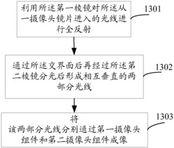 一种成像方法、装置及移动终端