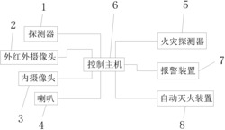 楼宇安防系统