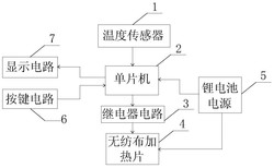 一种恒温口罩